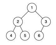 complete binary tree 1