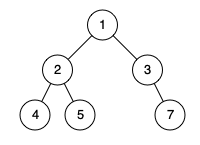 complete binary tree 2